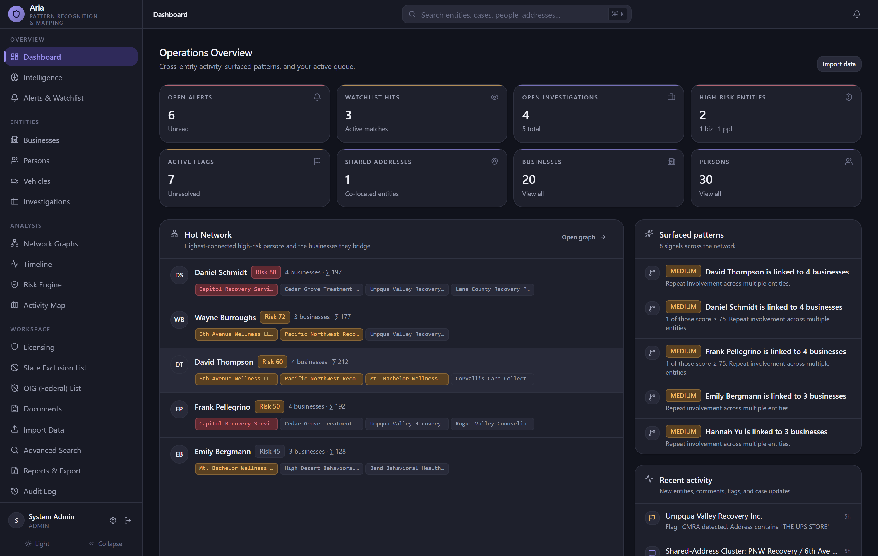 Aria triage dashboard with alerts, watchlist hits, and high-risk networks