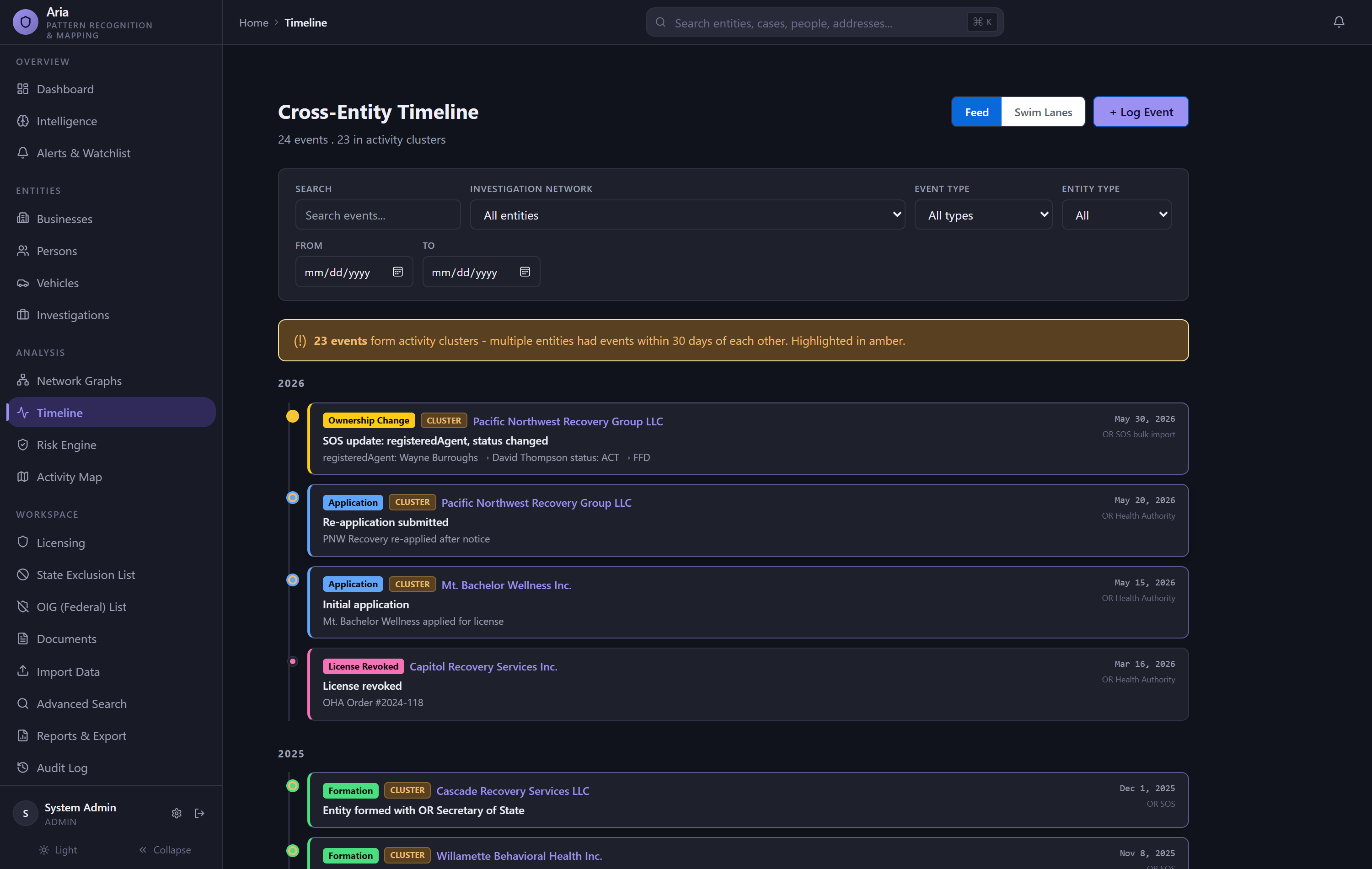 Aria cross-entity timeline showing activity clusters across Oregon businesses and people